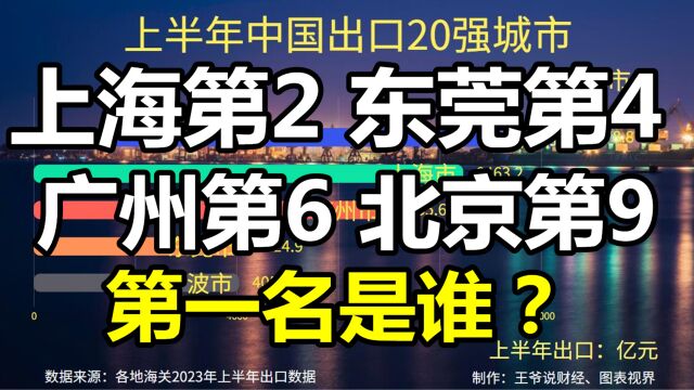 中国出口20强城市:上海第2,东莞第4,广州第6,北京第9,第1是谁?