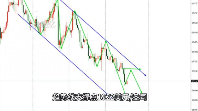 8.10今日黄金最新行情走势分析及黄金独家策略解读