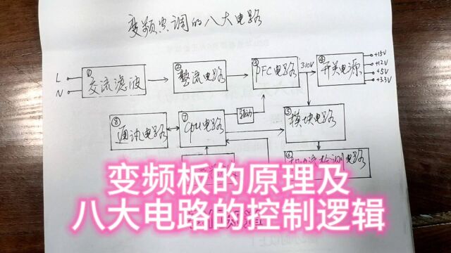 变频板的原理及八大电路的控制逻辑