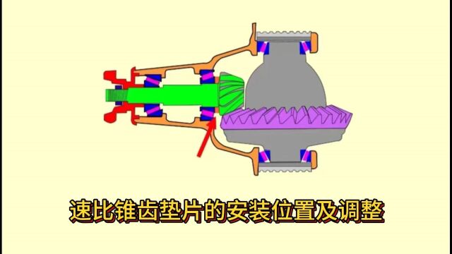 速比锥齿垫片的安装位置及调整