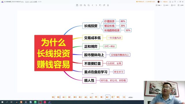 为什么长线投资赚钱容易?
