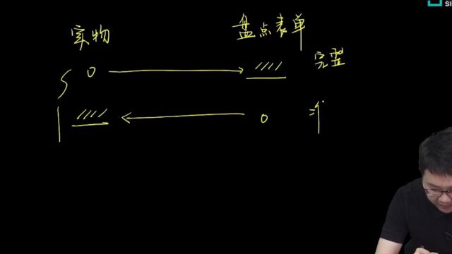 金鑫松注会审计:存货监盘2