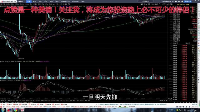 市场能否避免二次探底的关键!