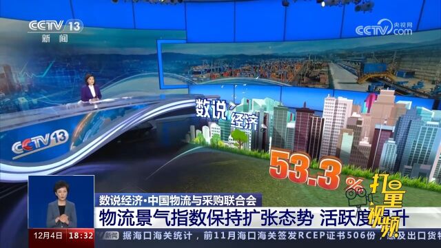 中国物流与采购联合会:物流景气指数保持扩张态势,活跃度提升