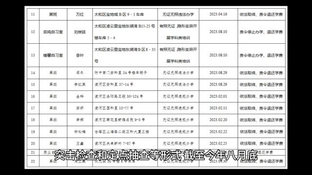 曝光了!锦州教育局公布今年违法违规办学第一批“黑名单”