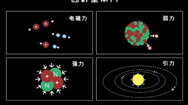 理学的四大基本力!爱因斯坦霍金和杨振宁都在追求的大统一理论