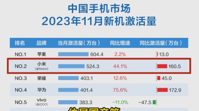 国产高端市场变天,最后赢家居然是小米?