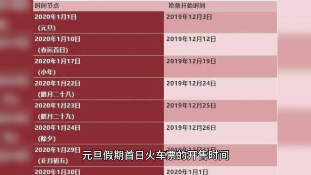 2024年元旦假期首日火车票16日开售,12306APP功能更新提供实时票价信息