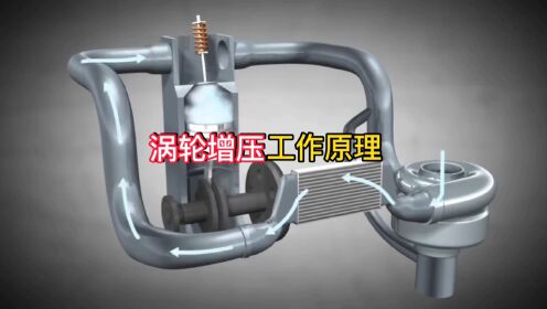 汽车涡轮增压器的工作原理,机械增压器与涡轮增压器的区别_高清1080P在线观看平台_腾讯视频