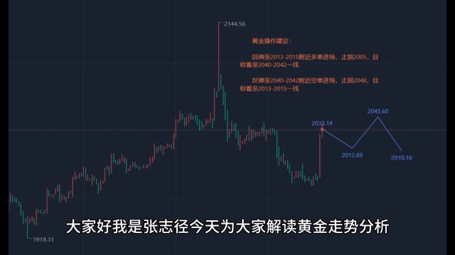 张志径:12.14现货黄金白银TD原油走势预测操作建议及解套