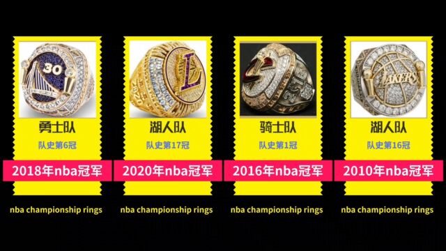 nba历届冠军戒指,你最喜欢哪一个