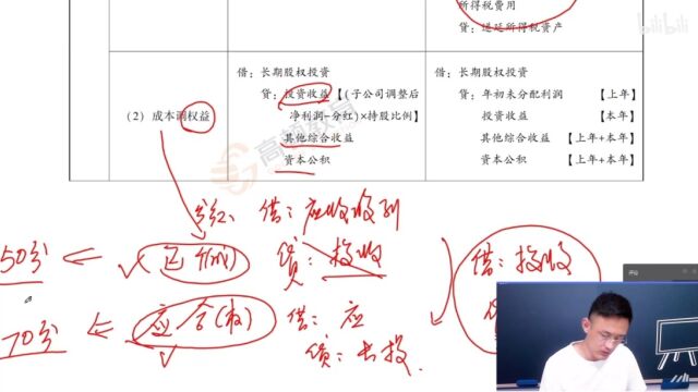 斯南带你背分录:企业合并与合并报表