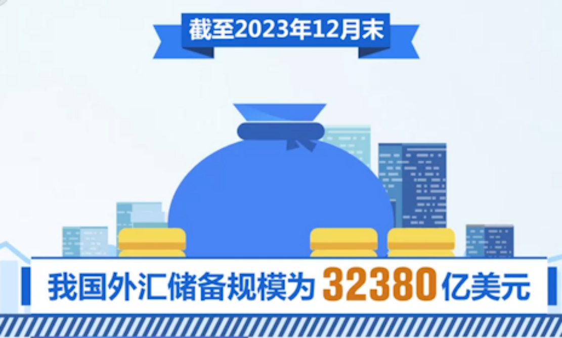 截至2023年12月末我国外汇储备规模为32380亿美元