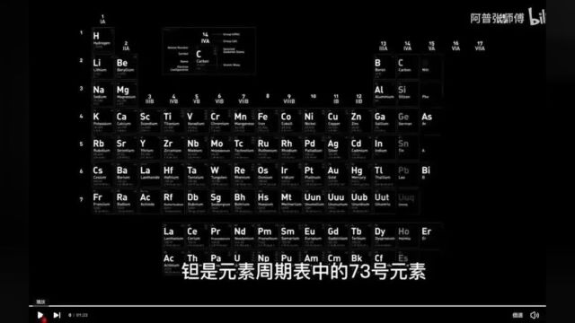 稀有金属元素表图片(稀有金属元素表图片大全) 第1张