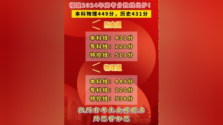 430分能上什么大學(xué)_考大學(xué)430分能上什么學(xué)_430多分的大學(xué)