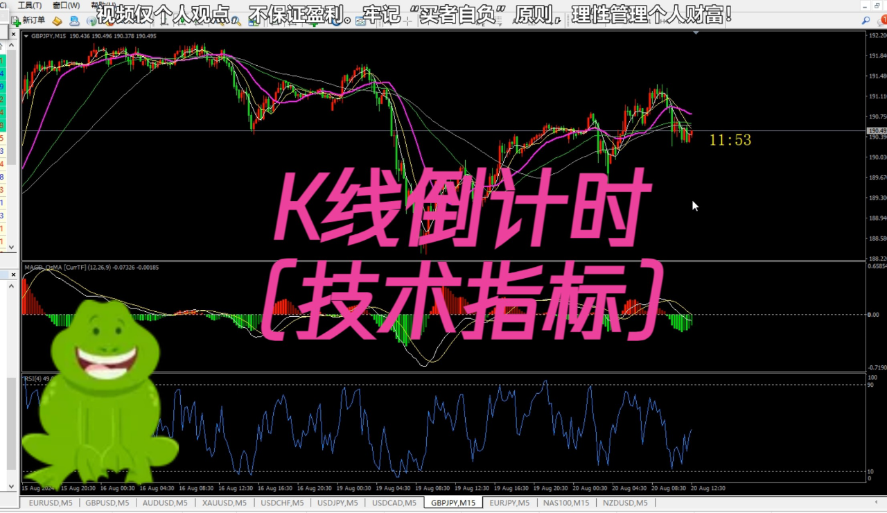 腾讯视频】 K线倒计时指标，MT4技术指标K线计时器！