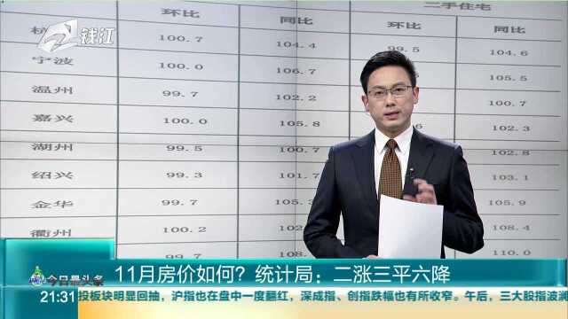 11月房价如何?统计局:二涨三平六降