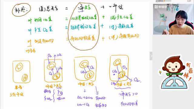 高一3.6生物《复习:液滴移动问题小结(2)》