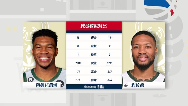 NBA季前赛：雄鹿vs湖人第4节中文解说回放