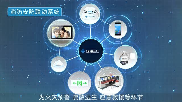 120秒,看懂泛海三江消防安防联动系统!(内附高清视频)@毛糟糟
