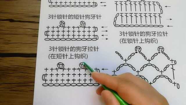 狗牙针-胖毛的编织小窝