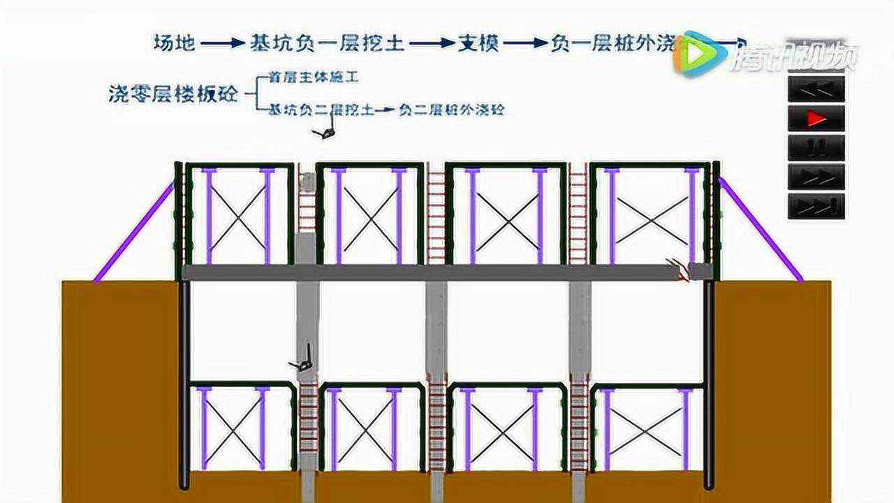 一个简单的逆作法施工动画演示_高清1080P在线观看平台_腾讯视频