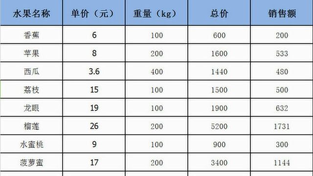 excel表格中,复制粘贴常见功能——上