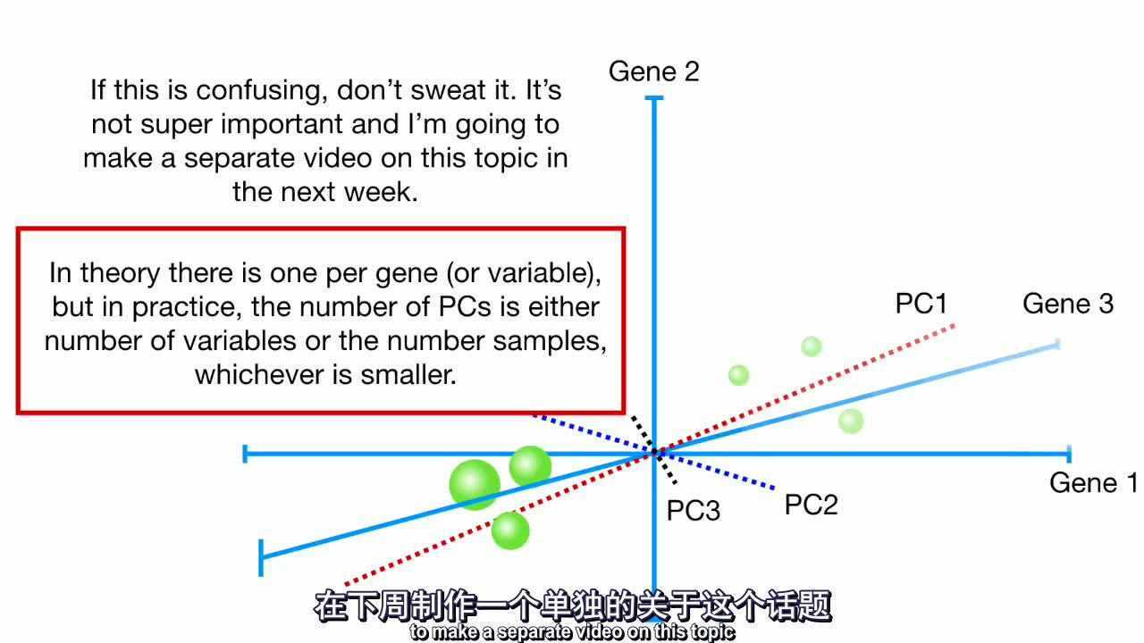 可视化解释PCA主成分分析_腾讯视频