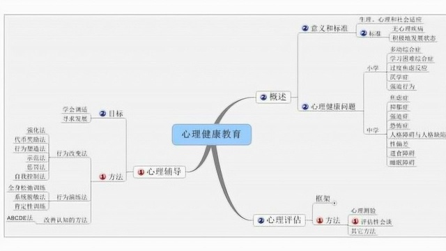 招教:人本主义心理学