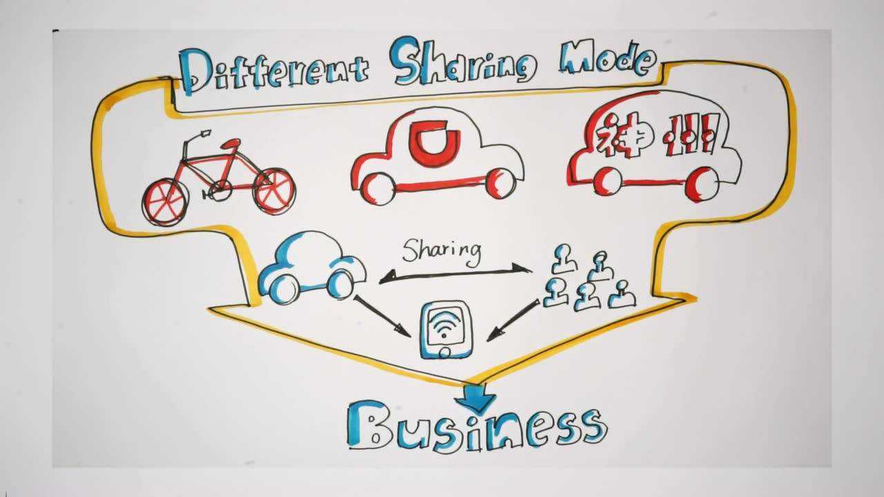 智能汽车人机交互设计趋势三共享服务