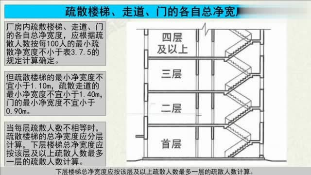 建筑设计防火规范厂房的安全疏散注册消防工程师