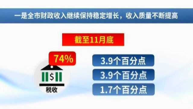 前11个月全市一般公共预算收入累计完成131.5亿元