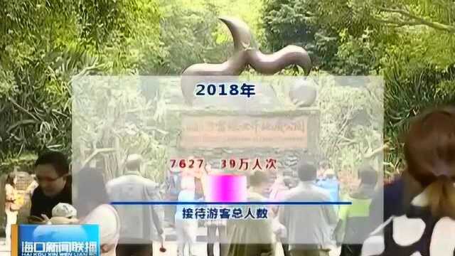 2018年海南经济运行稳中提质 海口经济总量和增速全省领跑