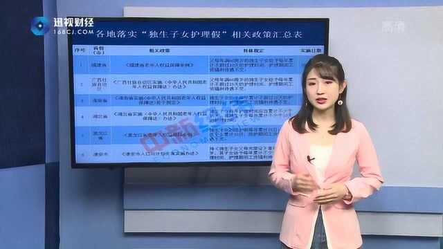 独生子女多获最长20天假期!这些地方已经安排上了