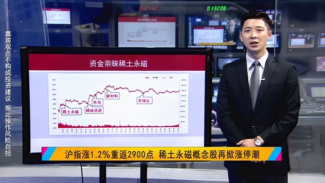 稀土永磁再现涨停潮,火热行情还能走多远?