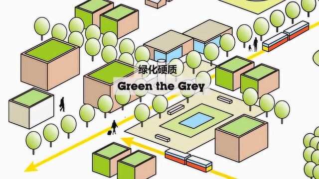 看看外国人是怎么建设绿色社区的