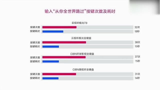 小米遥控器怎么配对电视遥控器