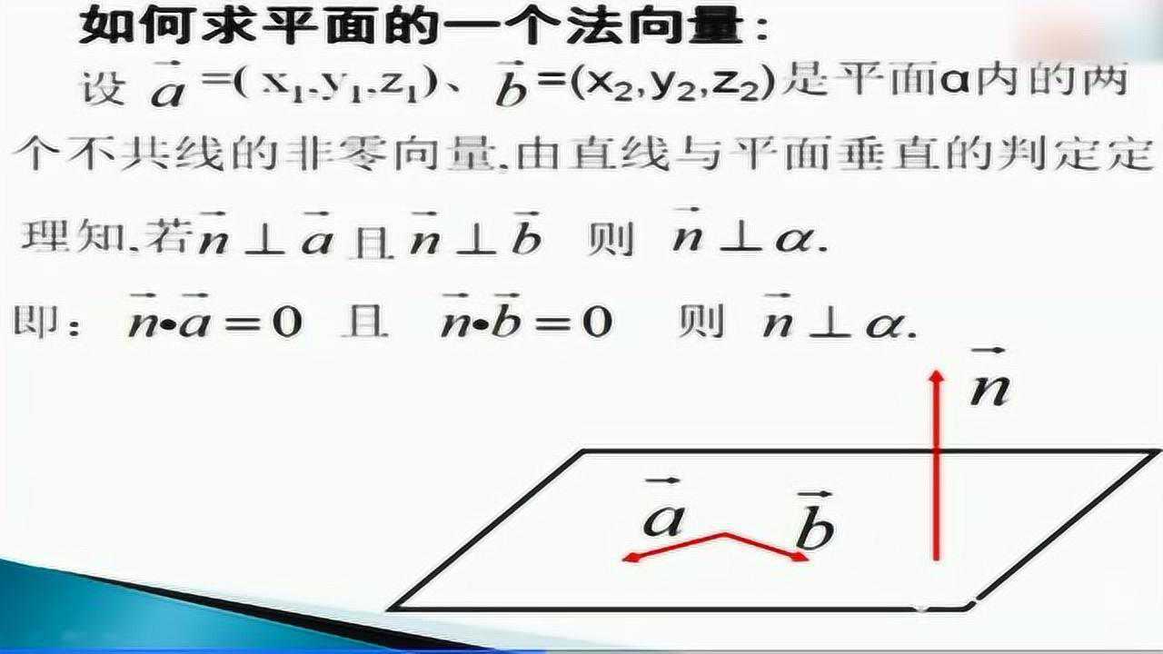 面面平行法向量图片