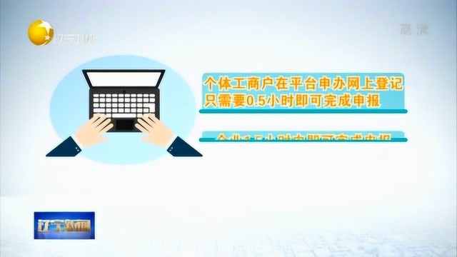 市场活力持续增强!前5月辽宁新登记私营企业同比增长11.7%