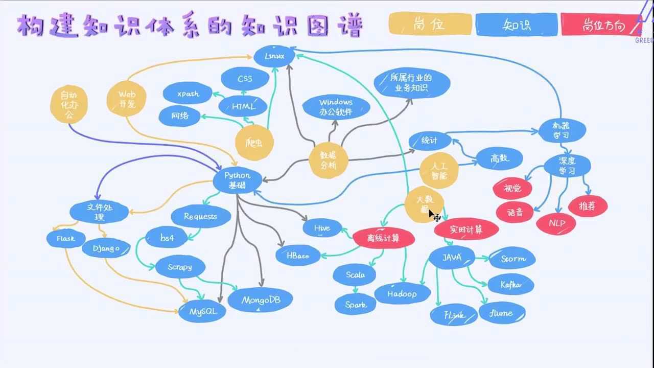 《ai技能知识图谱》什么是知识图谱