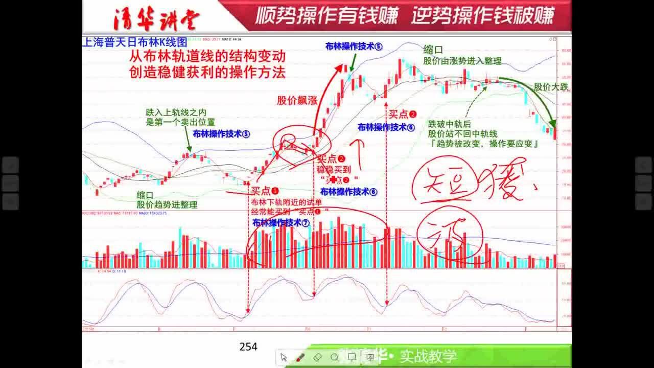 张清华bkd存股法图片