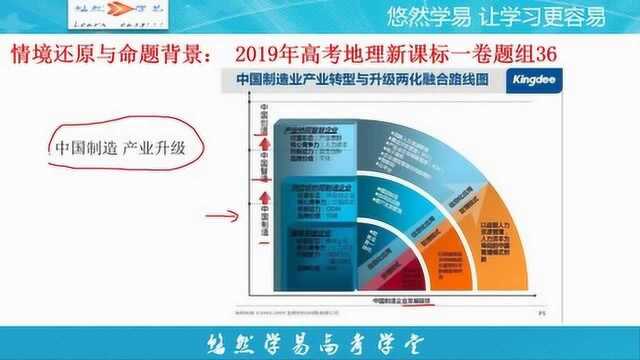 地理老马讲高考真题第十三季 2019年高考地理新课标一卷解析题组36