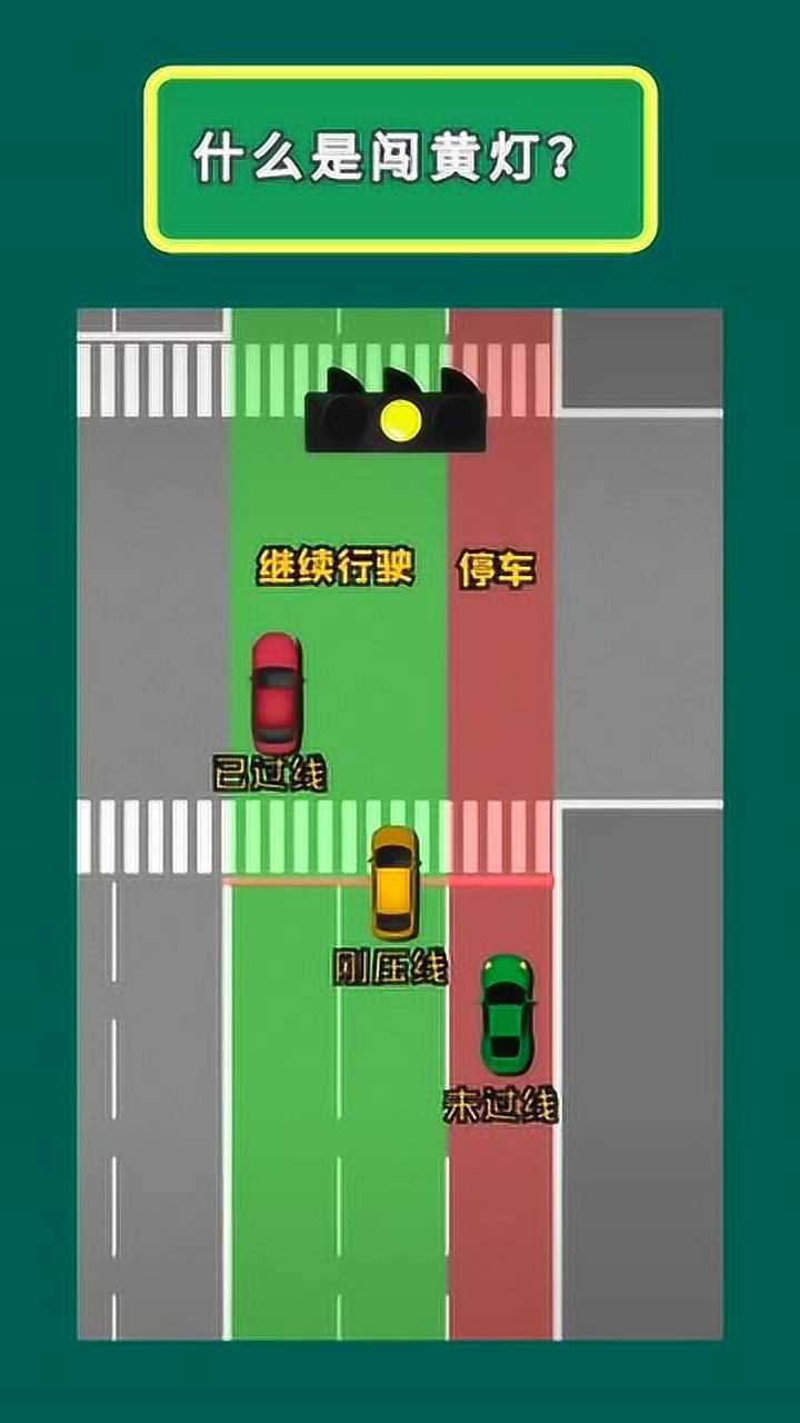 闯黄灯如何判定