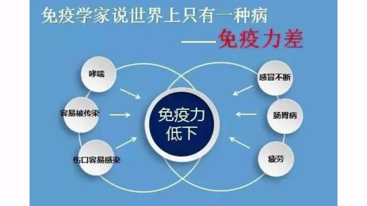 程良翰主任丨新冠肺炎后再谈人体免疫力