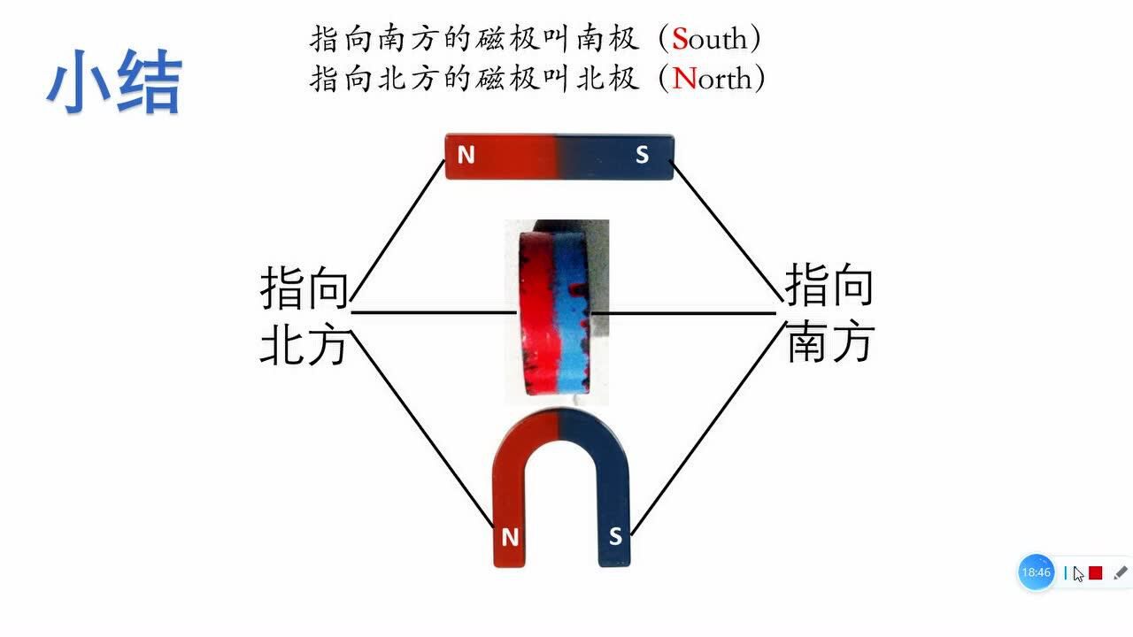 《磁极与方向》教学视频
