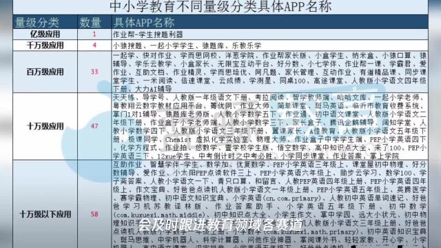 3月中小学教育APP排行榜:一季度用户规模近乎翻倍,高达2.5亿