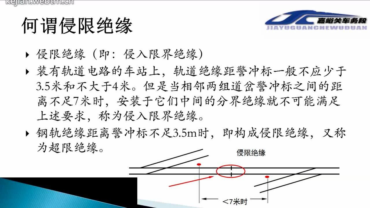 侵限绝缘有关知识1
