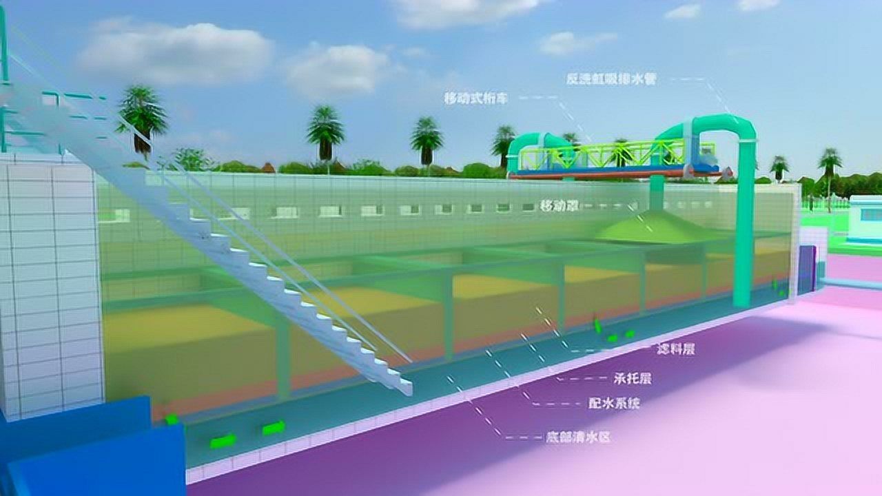 净水处理工艺—移动罩滤池