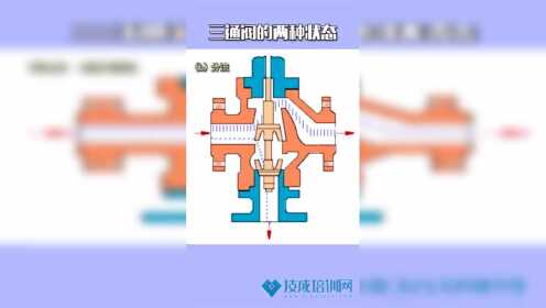 三通阀的两种状态_高清1080P在线观看平台_腾讯视频