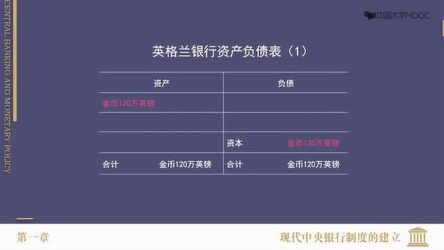 中央银行与货币政策27.弗里德曼的利率利率理论(三效应理论)